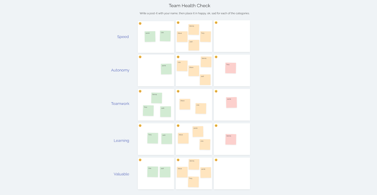 Team Health check with sticky notes