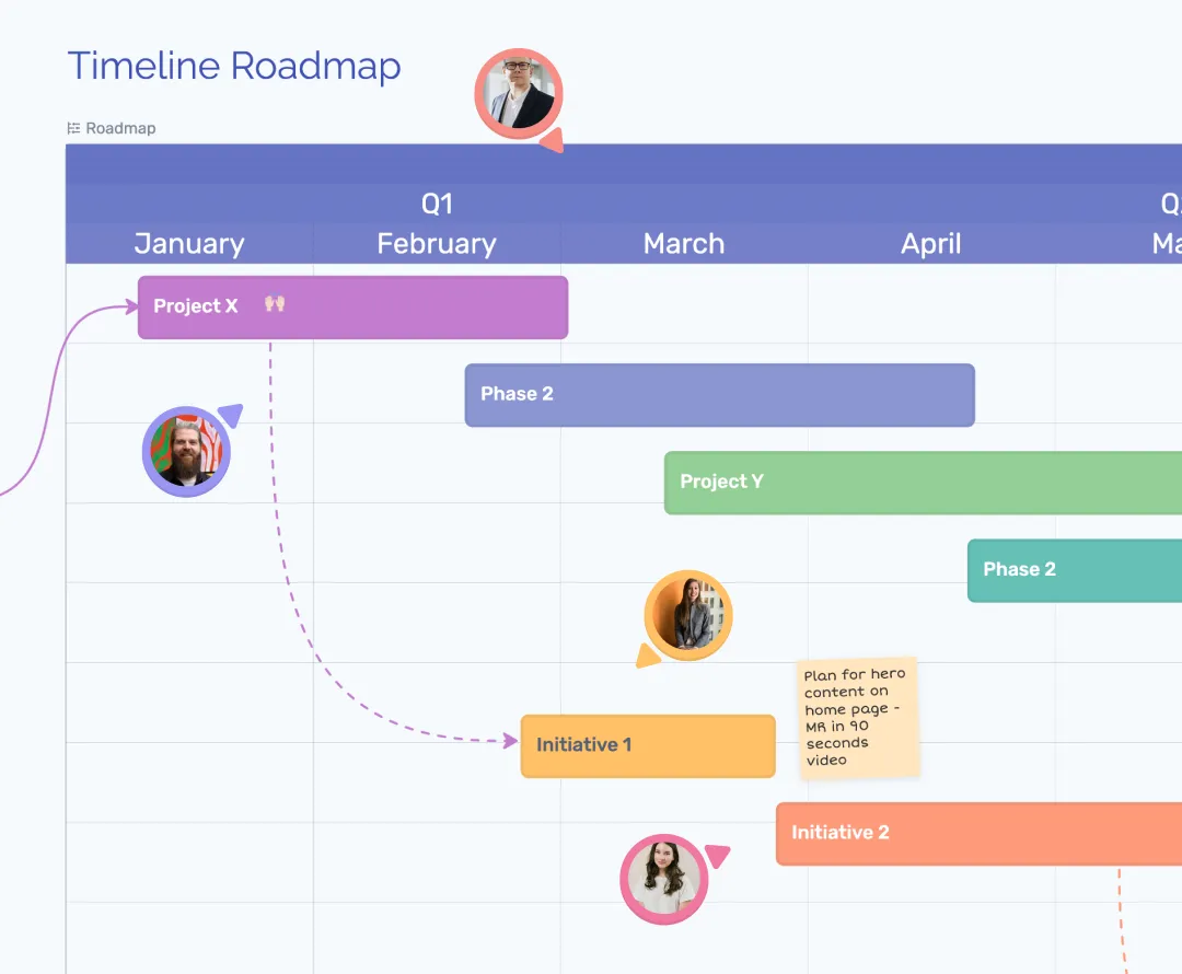 Planning Ahead