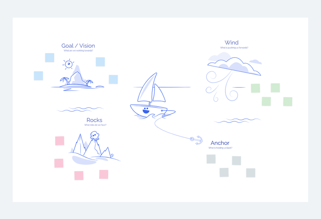 Sailboat: Free online whiteboard template for retros.