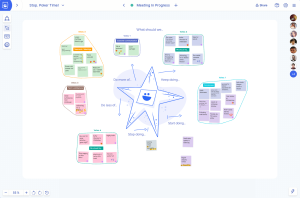 Agile Retrospective - The Best Retro Tool For Agile Teams | Metro Retro