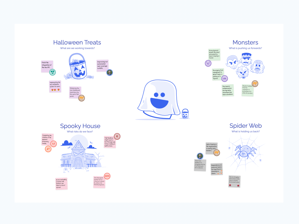 Halloween agile retrospective template